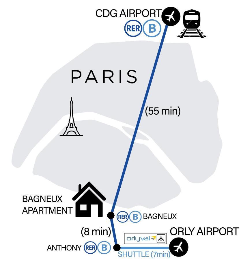 Bagneux Paris Rer B Confort Netflix Cachan Luaran gambar